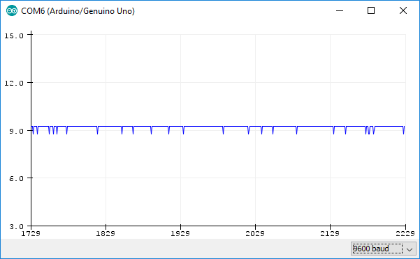 measurement1